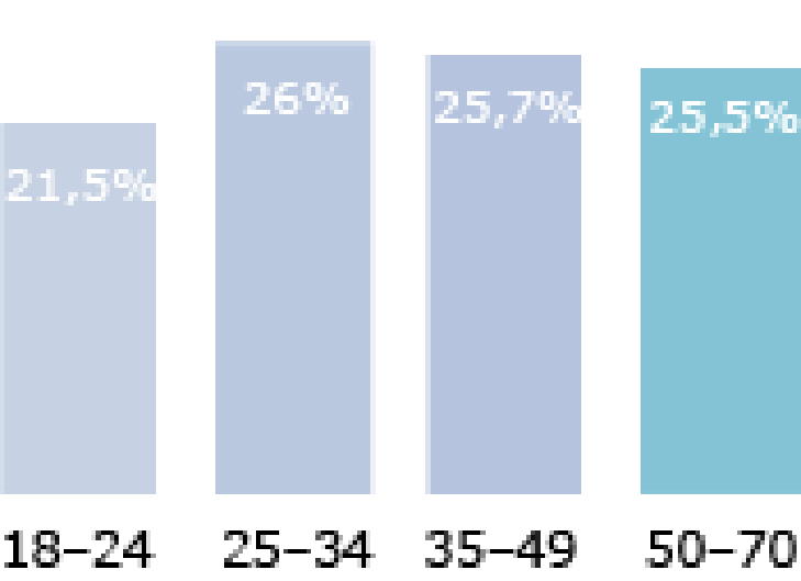 Ejakulationsstoerungen Statistik